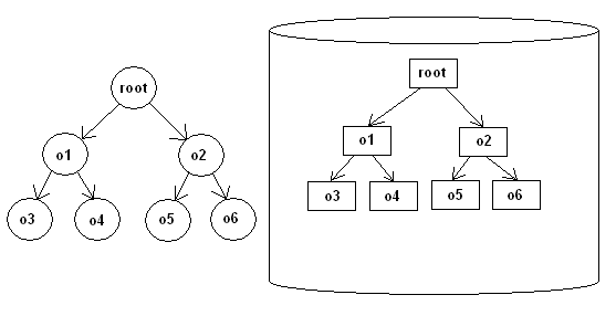 serialize