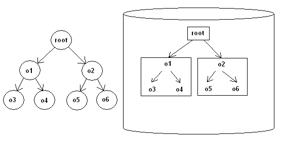 serialize